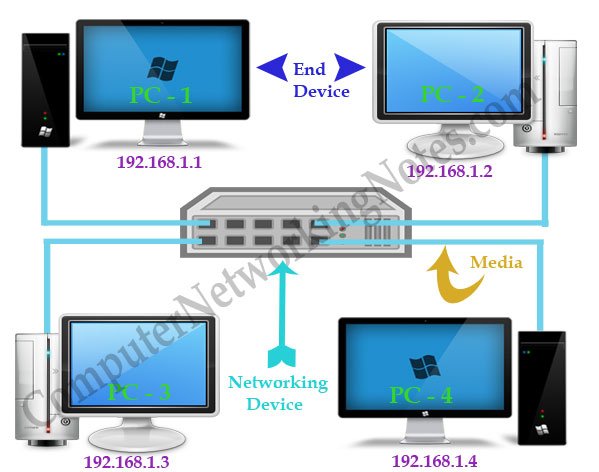 Computer network