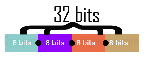 IP address 32 bit
