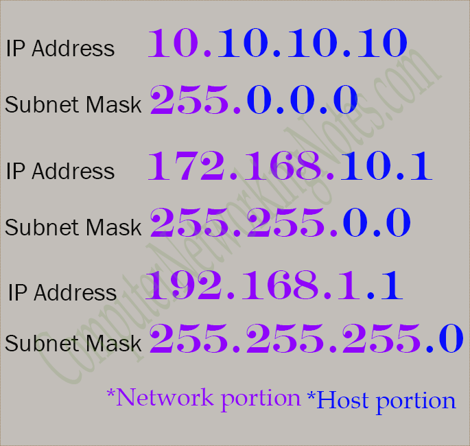 IP address with subnet mask decimal notation
