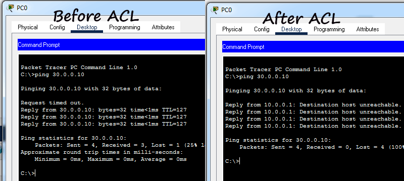 Testing acl implementation