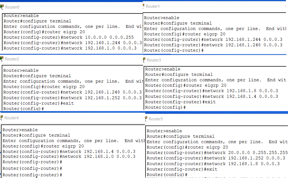 EIGRP configuration