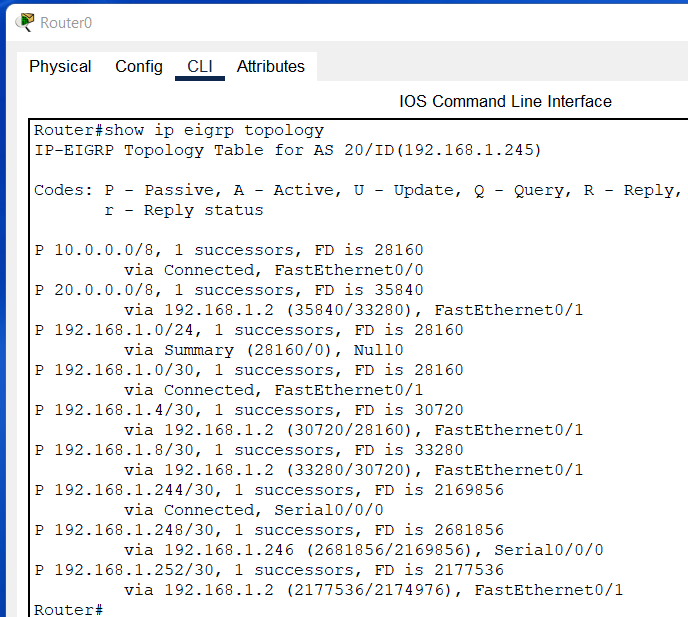 The show ip route eigrp topology command
