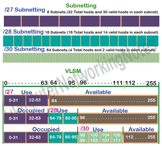 vlsm subnetting for ip class c example