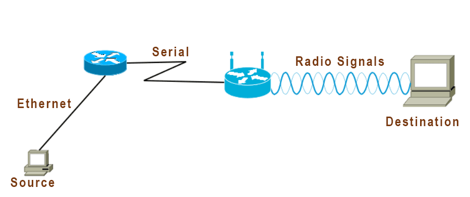 media type