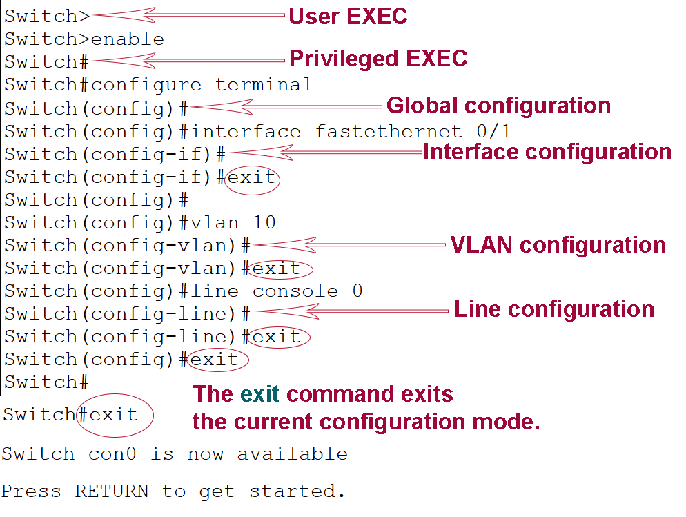 Navigating IOS modes