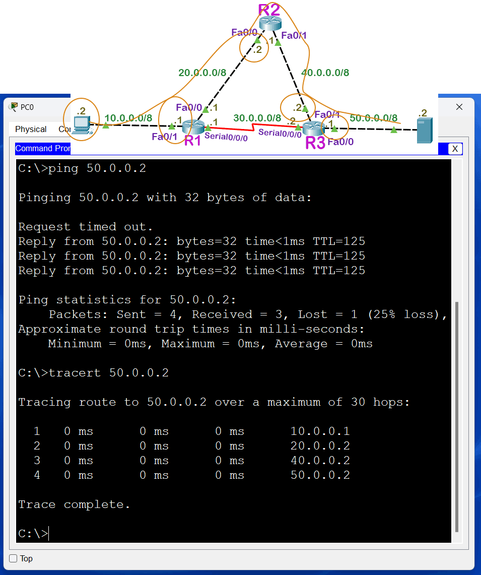 Testing OSPF routing