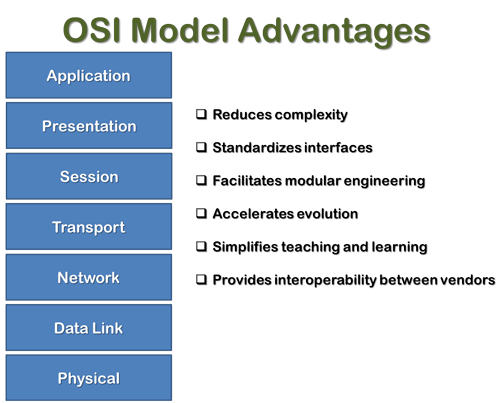 Summary of OSI Model Advantages