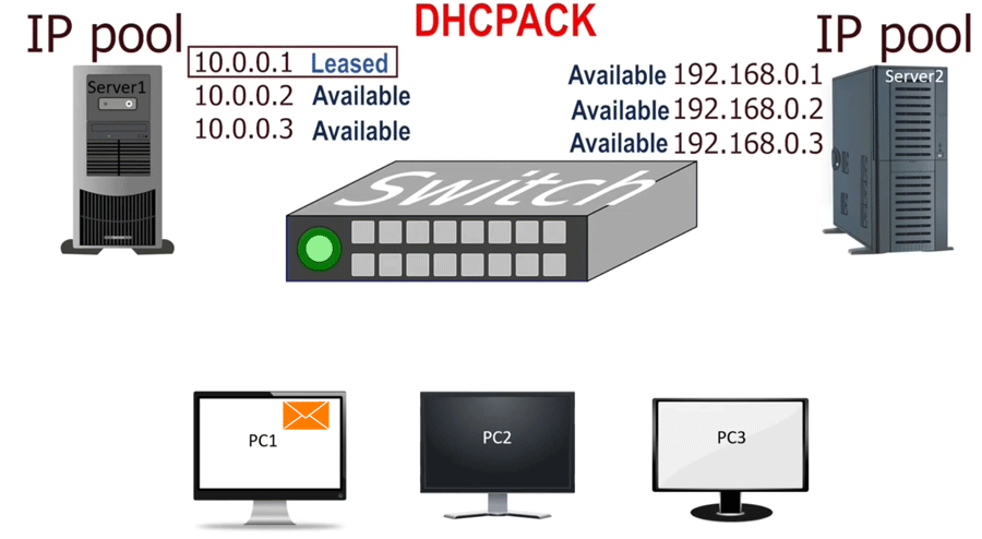 DHCP Ack