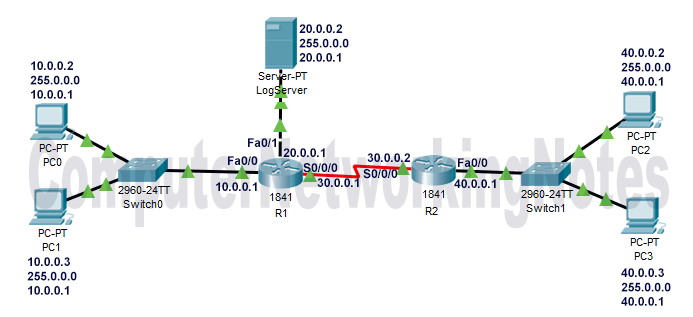 Default route Packet Tracer practice lab with IP configuration