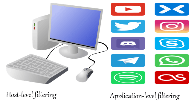 host vs application-level filter