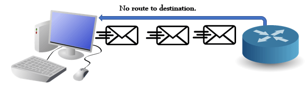 ICMP error message