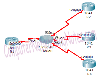Packet Tracer Practice Lab