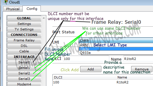 Virtual circuit configuration