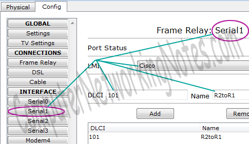 Frame Relay configuration on Packet Tracer