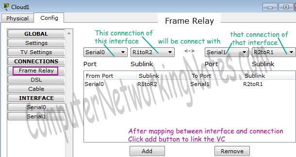 Virtual connections