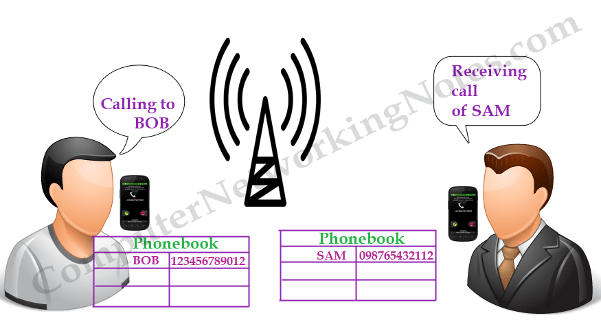 How DNS works on a mobile network