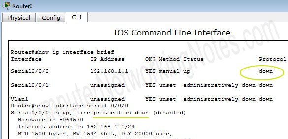 show ip interface brief show ip interface brief