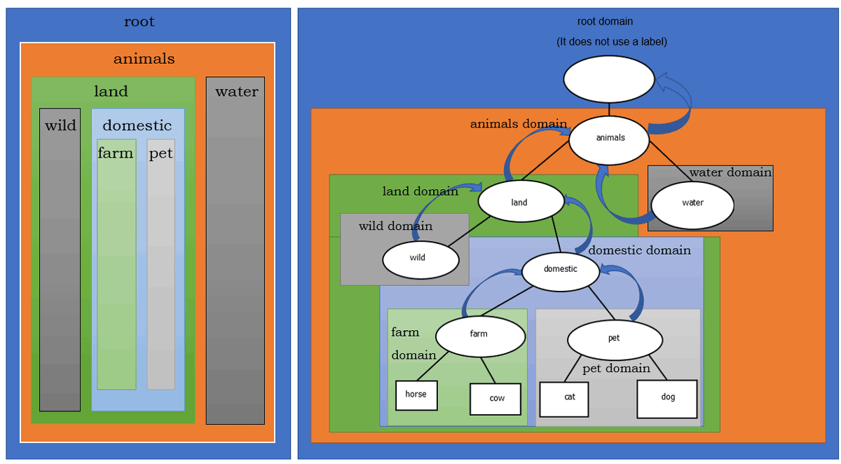 The root name servers