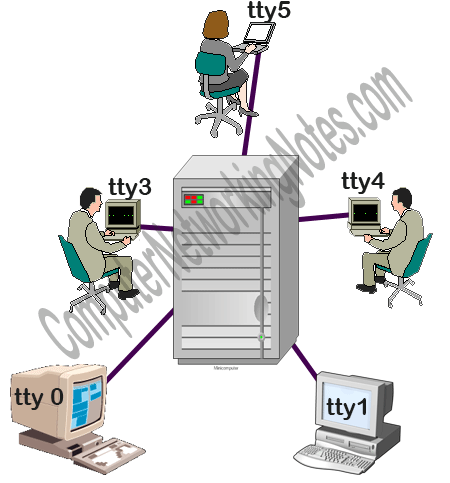 explaining the terminal concept