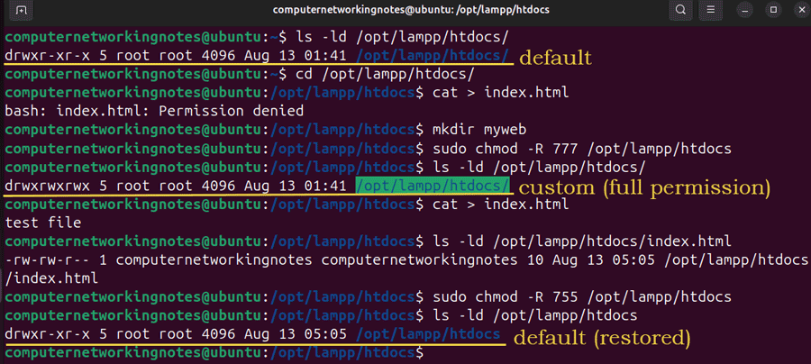 verify default permission