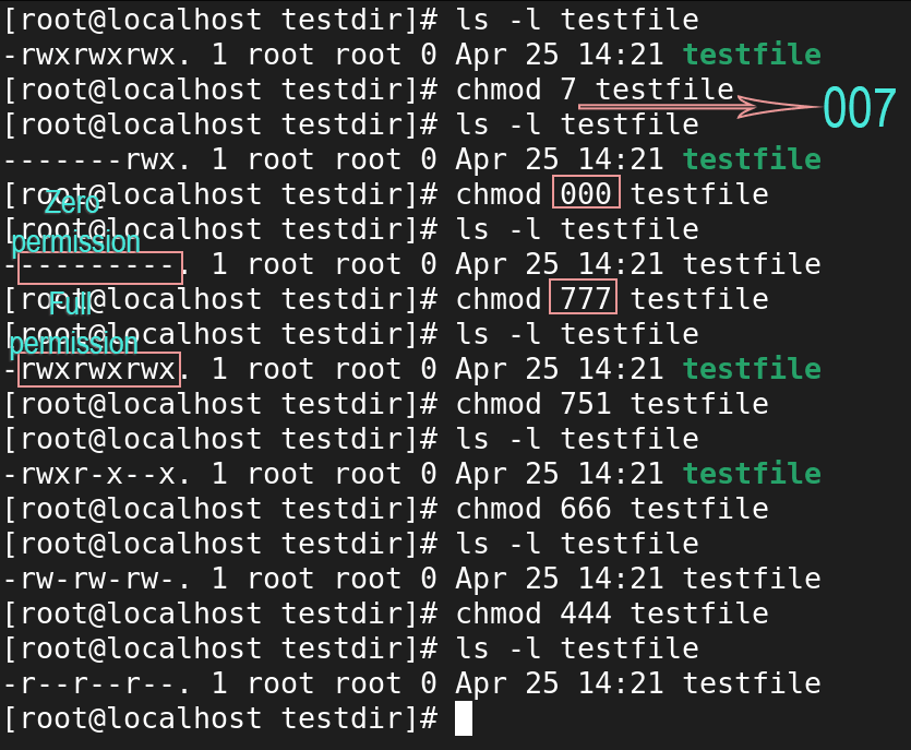 using numbers for permissions