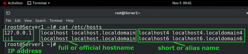 The /etc/hosts file