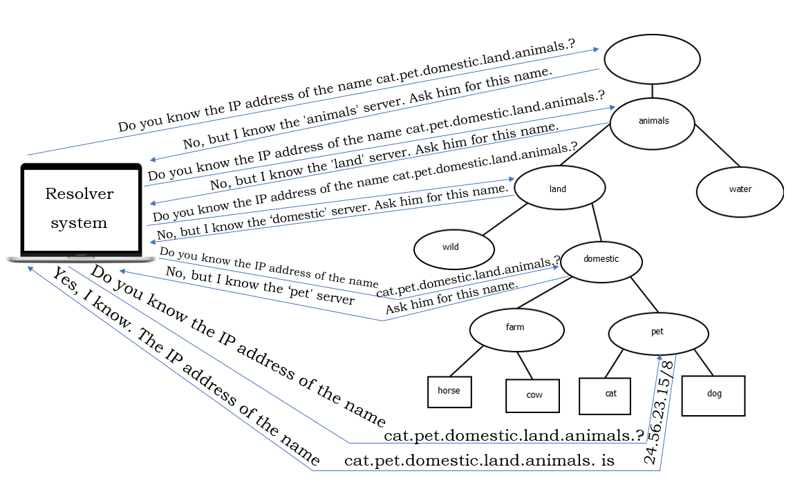 non-recursive queries