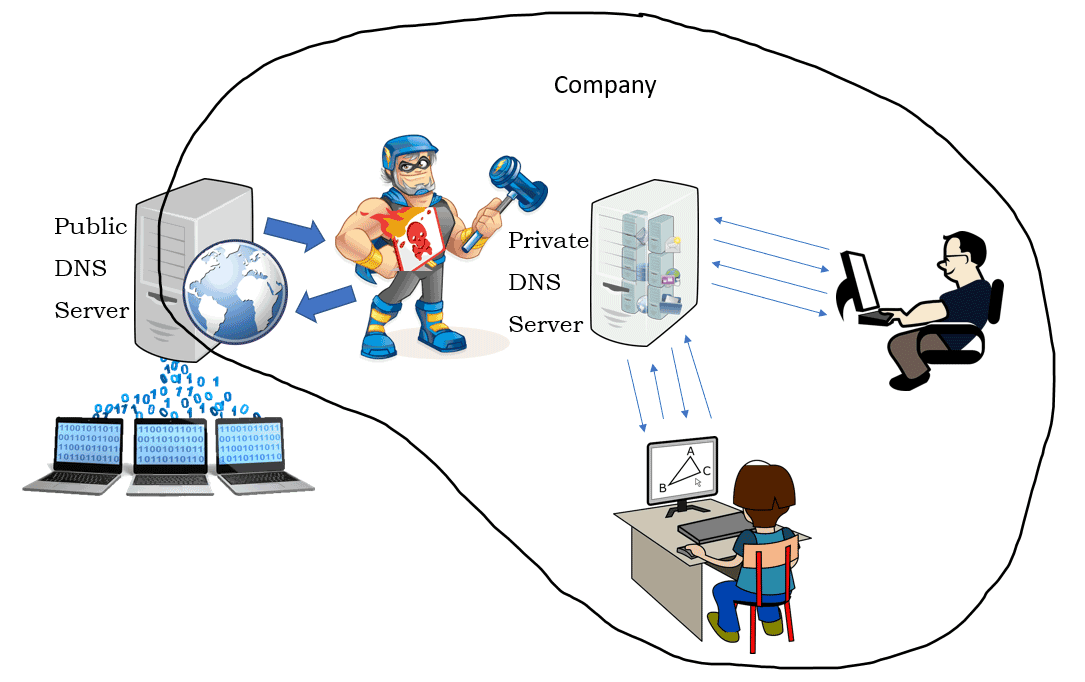 public and private dns server
