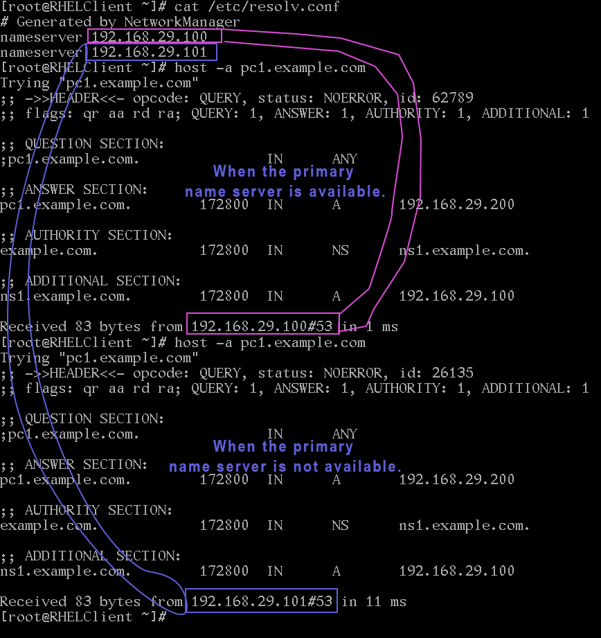 verifying DNS slave configuration