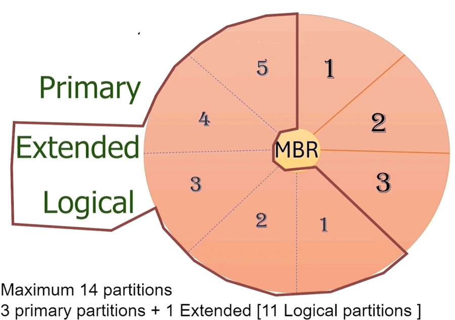 MBR firmware
