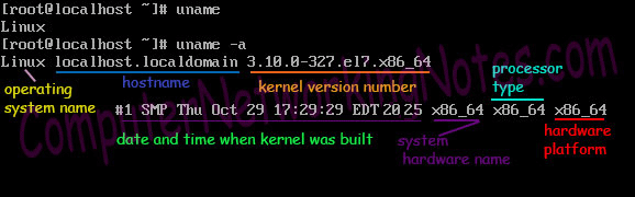 Linux system administration commands Example 6