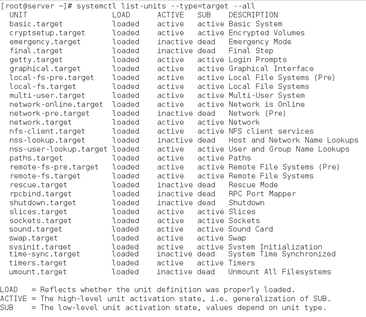 listing all target units