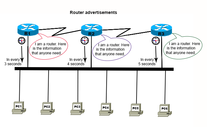 router-advertisement