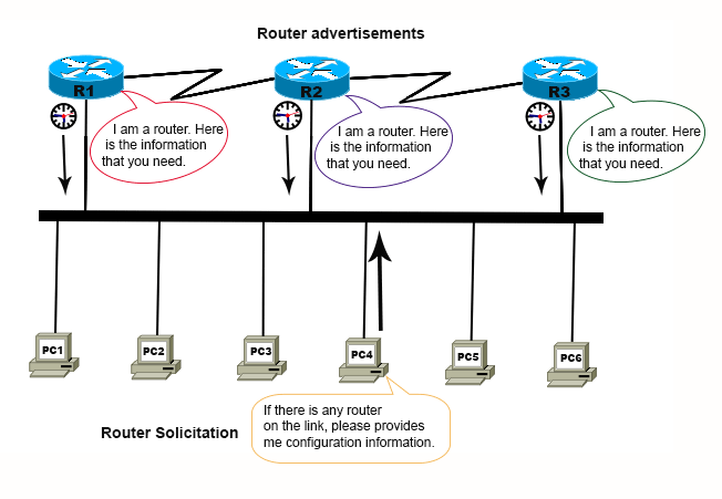 Router Solicitation