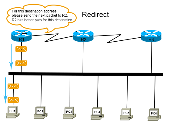 Redirect
