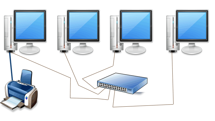 sharing printer in network