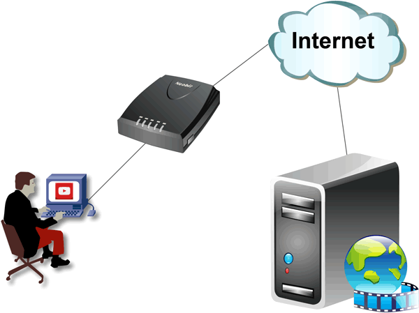 application sharing