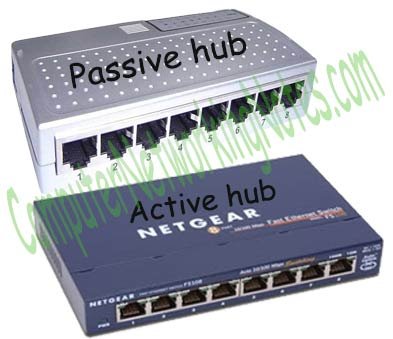 networking device hub