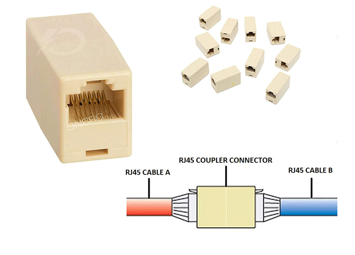 barrel rj45 connectors